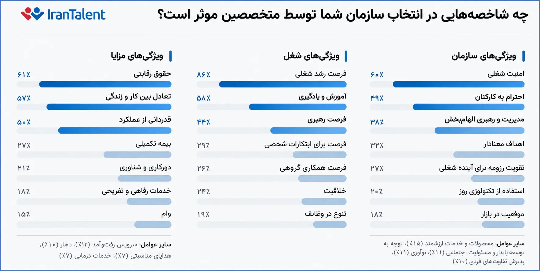 ریسک پنهان صنعت نفت: از دست رفتن دانش، کاهش جذابیت و خلأ جانشینان
