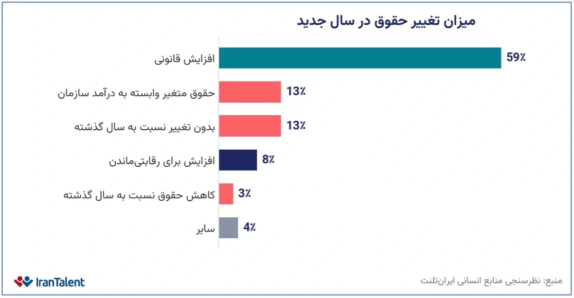 تحولات بازار کار ایران در بهار ۱۴۰۵: احتیاط و چالشهای نیروی انسانی